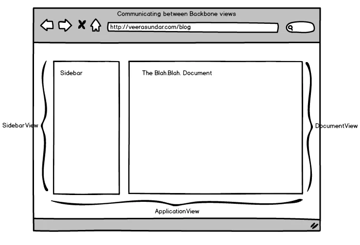 backbone-application