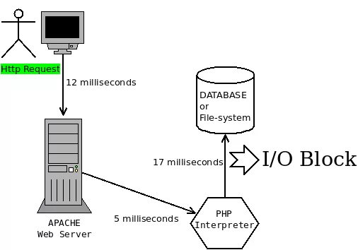 nodejs-comp