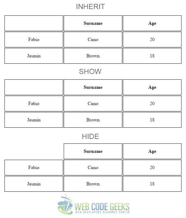 Empty-Cells Property