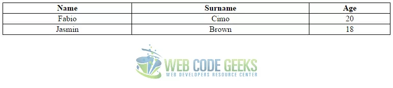 Table View with 'text-align' and 'border-collapse' attributes applied.