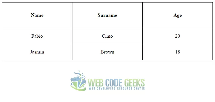 Cell Spacing using the Padding attribute