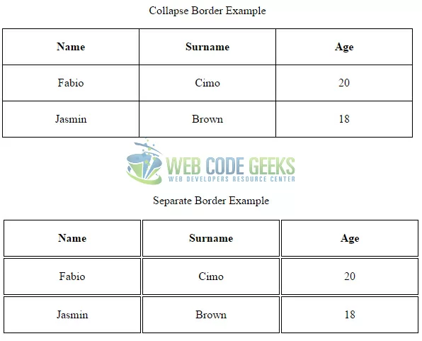 Border-Collapse Property Cases