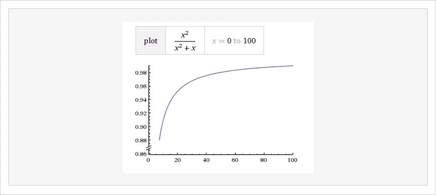 Horizontally-asymptotic-function