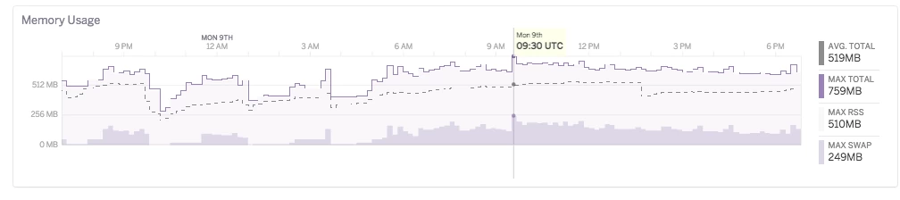 Heroku-metrics