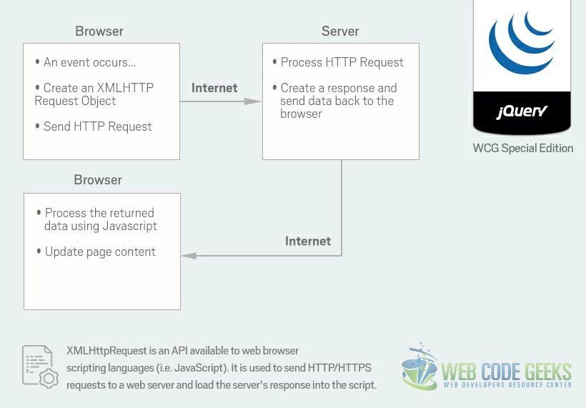 jquery-qa-51