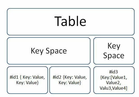 01-keyvaluev1