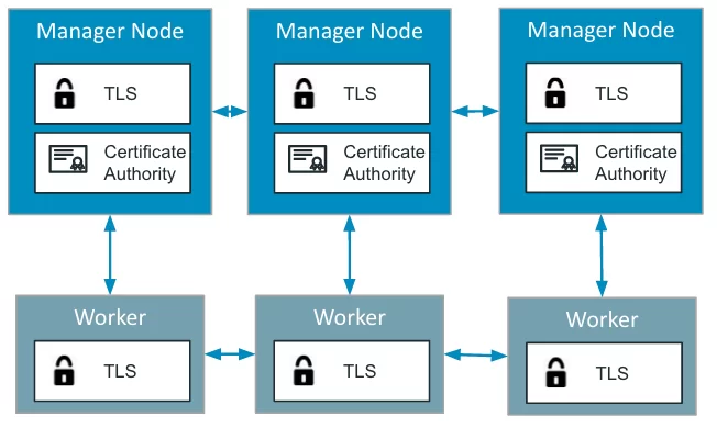 docker_security_TLS