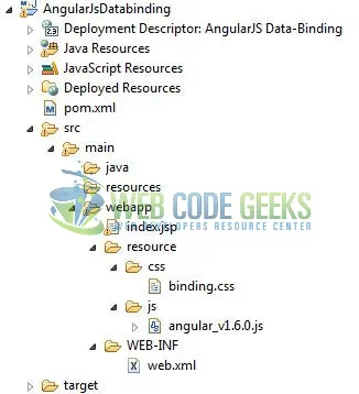 Fig. 3: Application Project Structure