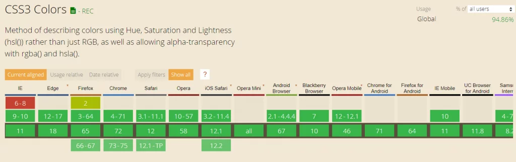 CSS Opacity