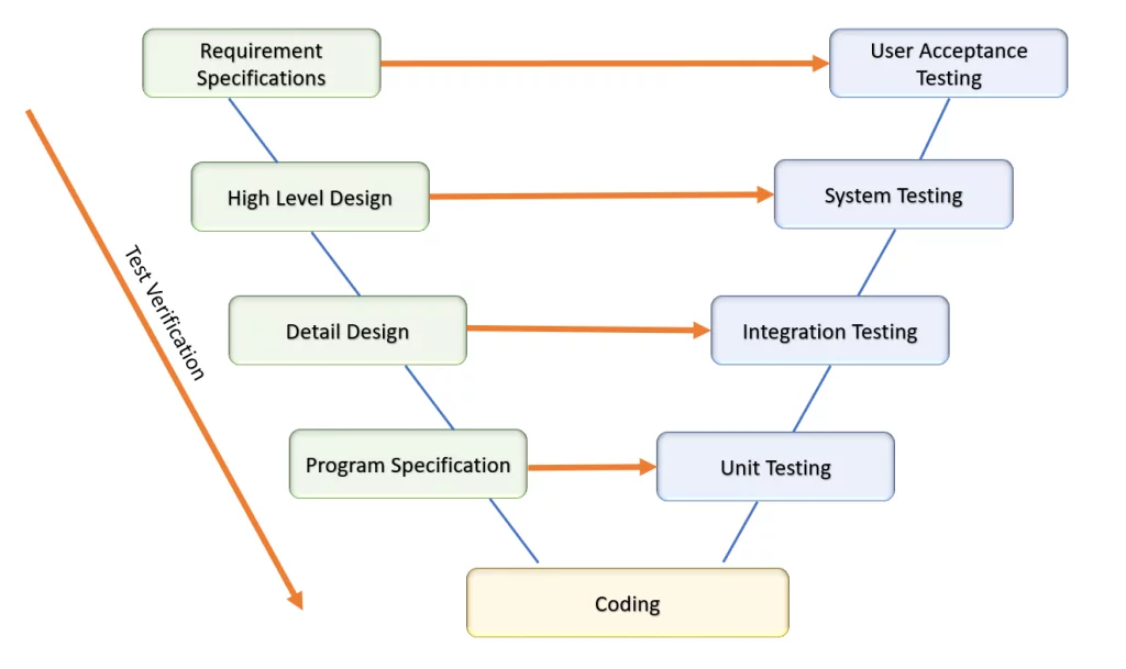 Website Testing