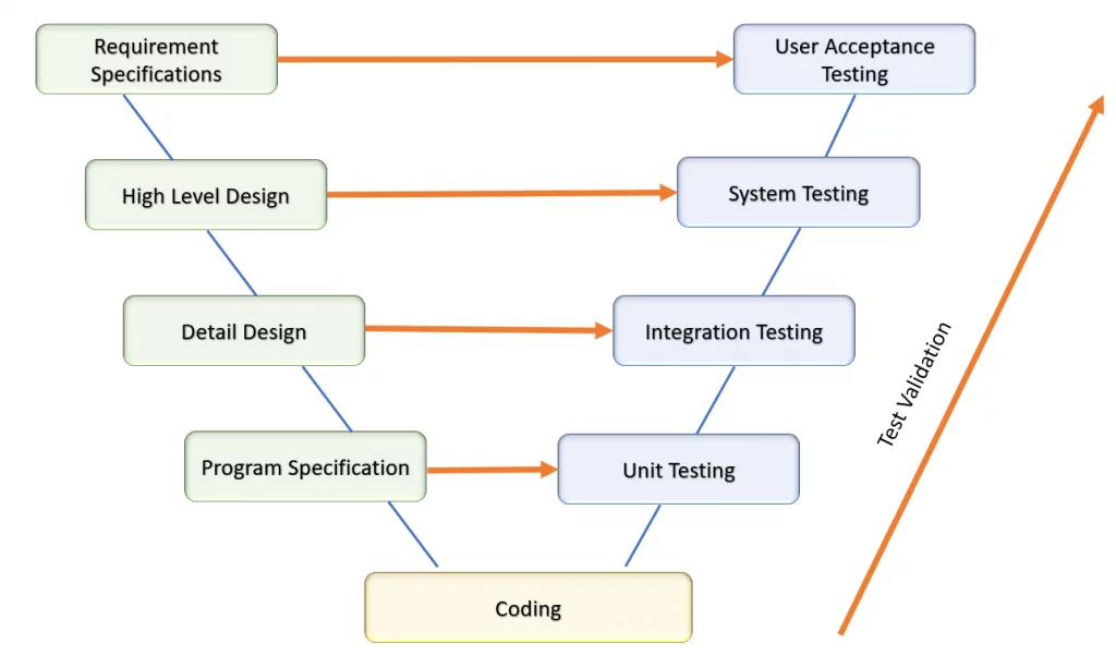 Website Testing