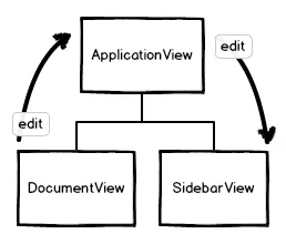 backbone-view-event-relay