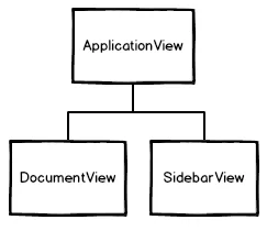 backbone-view-structure