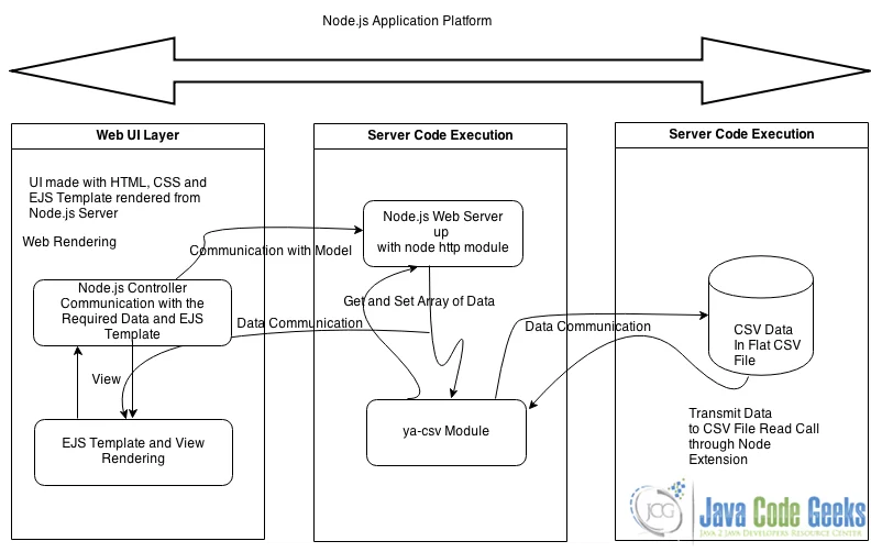 EJS_Node_CSV